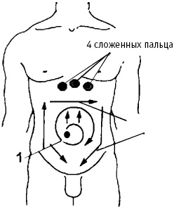 Большой атлас целительных точек. Китайская медицина на страже здоровья и долголетия