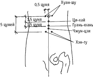 Большой атлас целительных точек. Китайская медицина на страже здоровья и долголетия