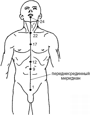 Простукивание активных точек - метод пробуждения целительной энергии. С подробным атласом