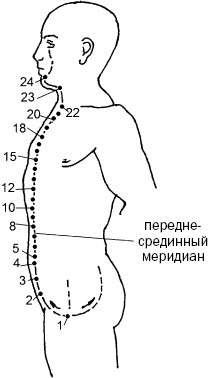 Простукивание активных точек - метод пробуждения целительной энергии. С подробным атласом