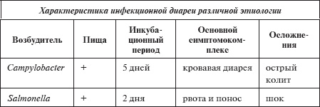 Скорая помощь. Руководство для фельдшеров и медсестер