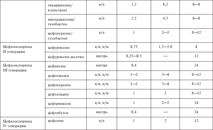 Скорая помощь. Руководство для фельдшеров и медсестер