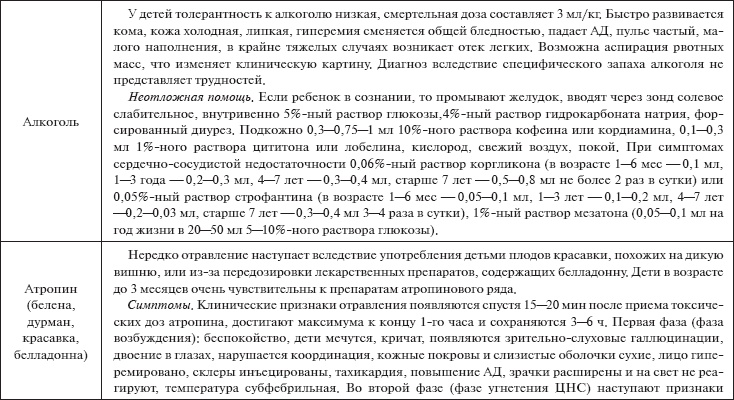 Скорая помощь. Руководство для фельдшеров и медсестер