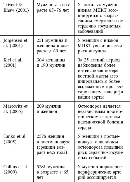 Остеопороз. Руководство для практических врачей