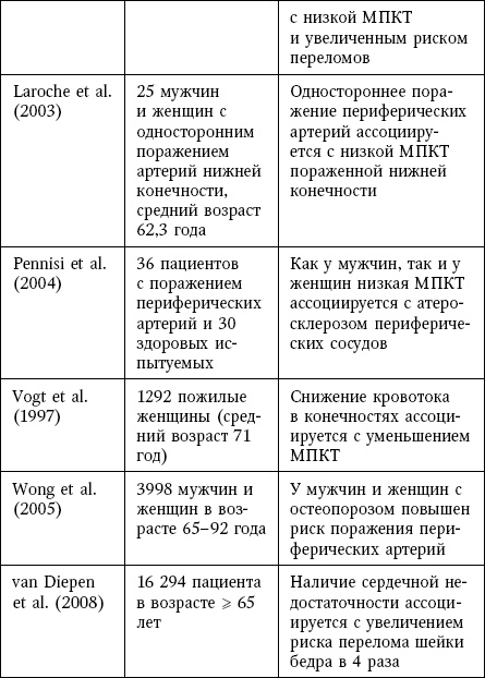 Остеопороз. Руководство для практических врачей