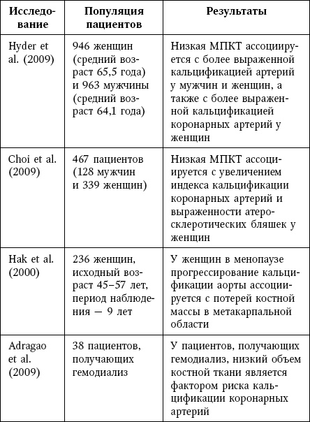 Остеопороз. Руководство для практических врачей