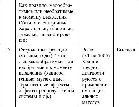 Остеопороз. Руководство для практических врачей