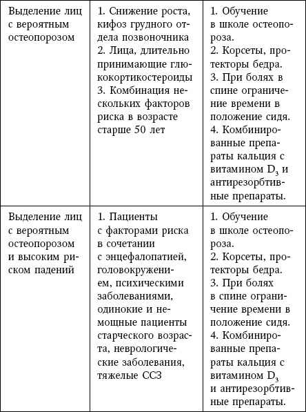 Остеопороз. Руководство для практических врачей