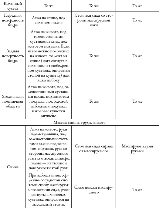 Массаж. Уроки великого мастера