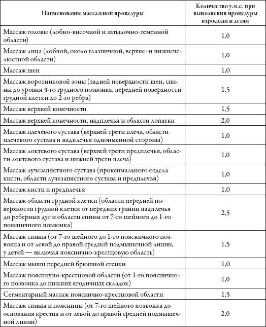 Массаж. Уроки великого мастера