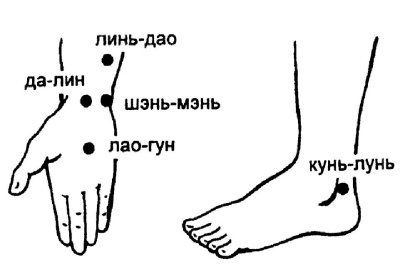 Все про массаж