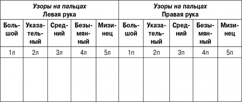 5 наших чувств для здоровой и долгой жизни. Практическое руководство