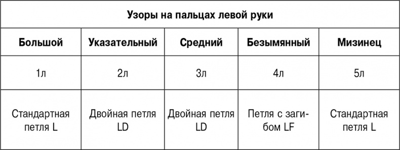 5 наших чувств для здоровой и долгой жизни. Практическое руководство