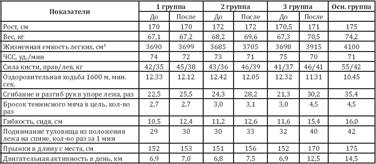 Как сохранить зрение детей. Эффективные упражнения