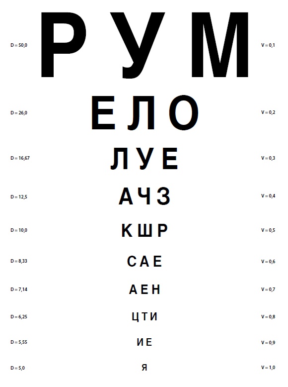 Как улучшить зрение, когда тебе за...