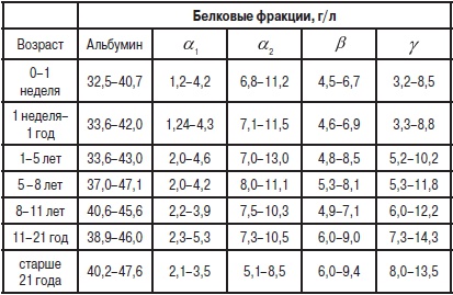 Анализы. Полный справочник