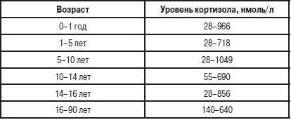 Анализы. Полный справочник