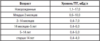 Анализы. Полный справочник