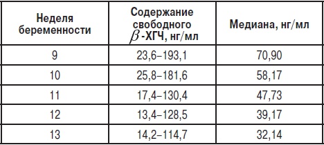 Анализы. Полный справочник