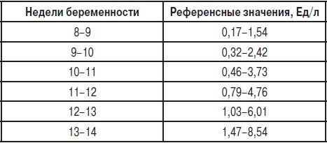 Анализы. Полный справочник