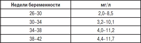 Анализы. Полный справочник