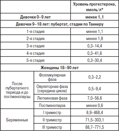 Анализы. Полный справочник