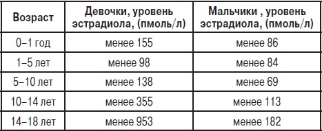 Анализы. Полный справочник