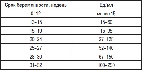 Анализы. Полный справочник