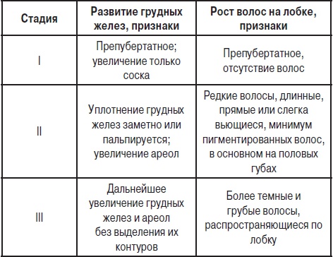 Анализы. Полный справочник