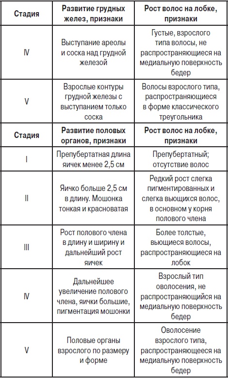 Анализы. Полный справочник