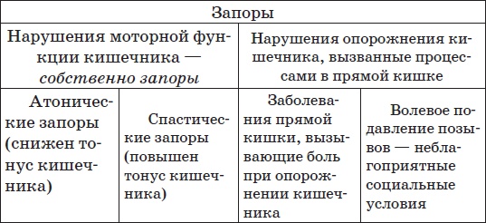 Все методики очищения и избавления от паразитов