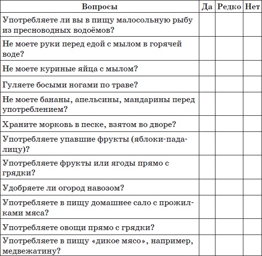 Все методики очищения и избавления от паразитов