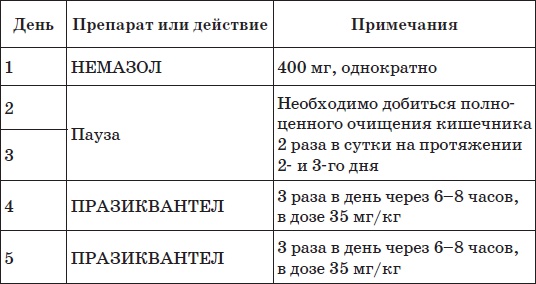 Все методики очищения и избавления от паразитов