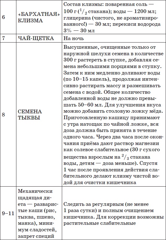 Все методики очищения и избавления от паразитов