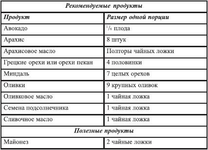 Закодируй себя на стройность