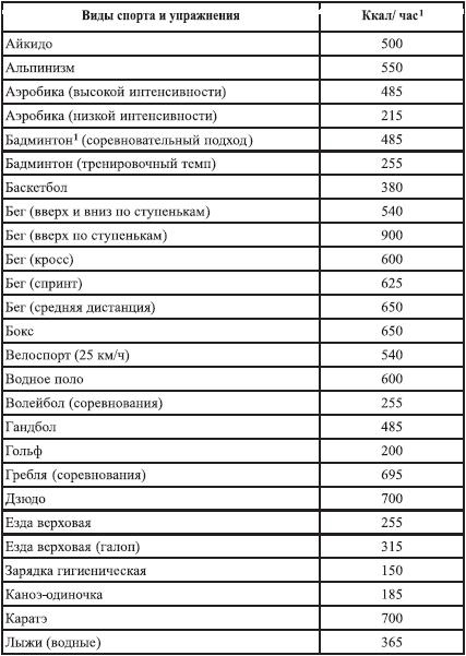 Закодируй себя на стройность