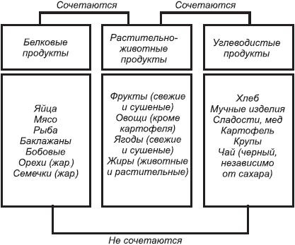 Закодируй себя на стройность