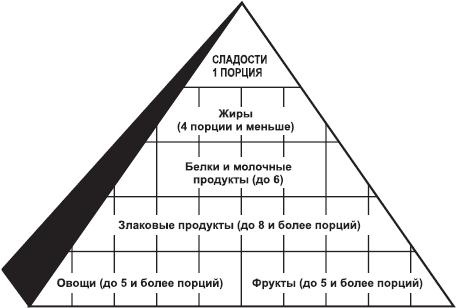 Закодируй себя на стройность