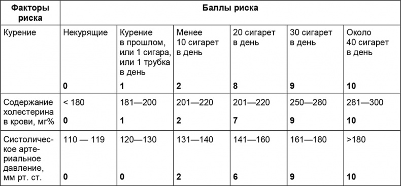 Здоровый мужчина в вашем доме