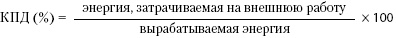 Атлас. Анатомия и физиология человека