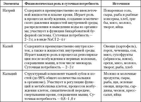 Атлас. Анатомия и физиология человека