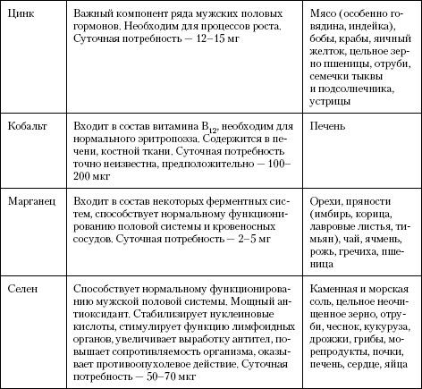 Атлас. Анатомия и физиология человека