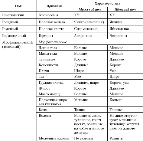 Атлас. Анатомия и физиология человека