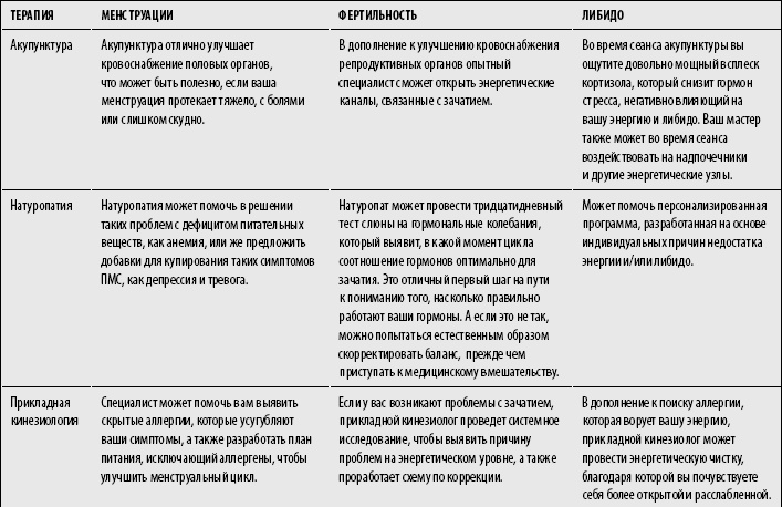 Код Женщины. Как гормоны влияют на вашу жизнь