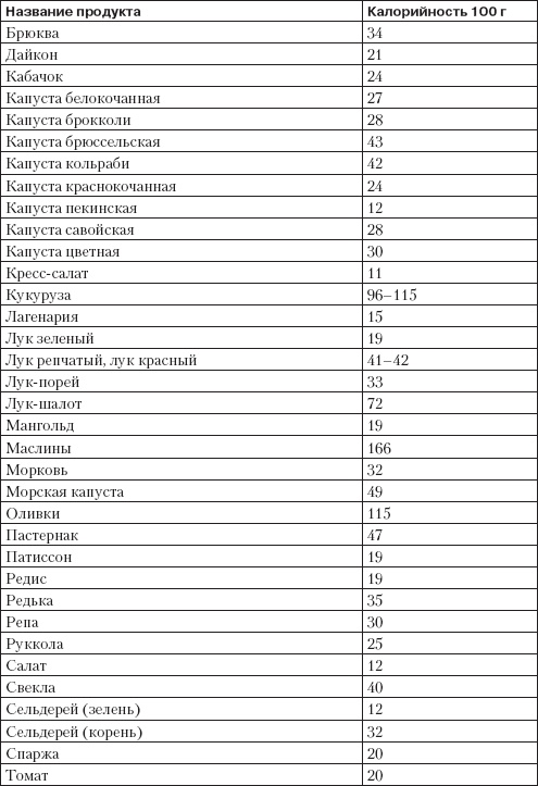 Справочник гипертоника