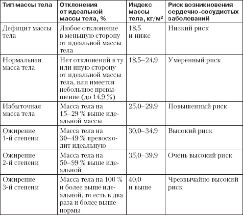 Справочник гипертоника