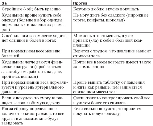 Справочник гипертоника