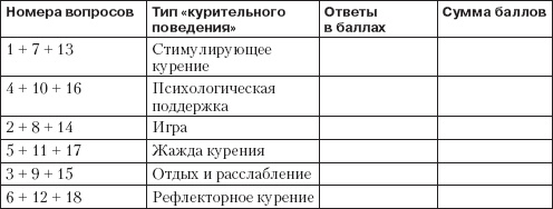 Справочник гипертоника