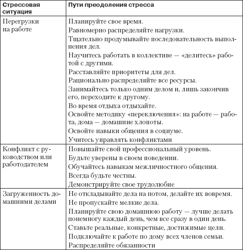 Справочник гипертоника