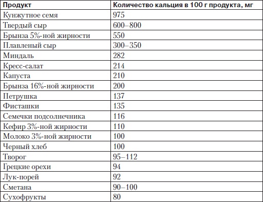 Правильная осанка. Как спасти ребенка от сколиоза